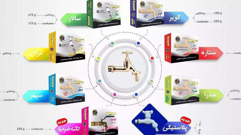 شیرآلات سویه