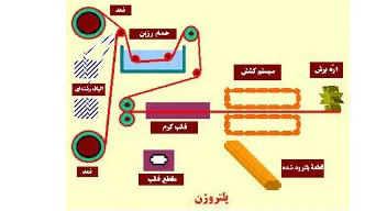 فرم دهی و شکل دهی کامپوزیت‌های پلیمری