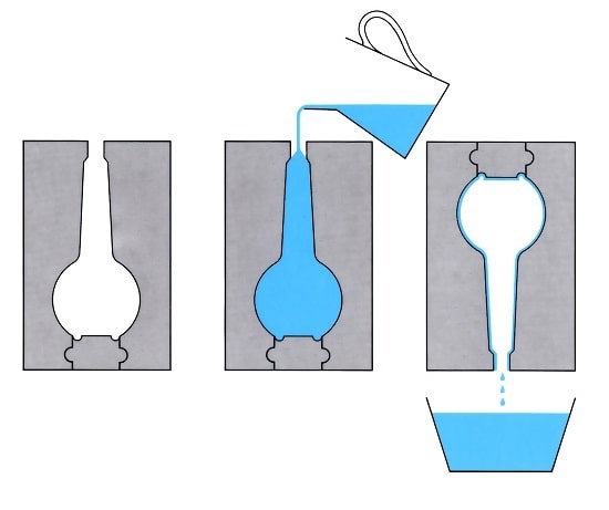 ریخته گری دوغابی